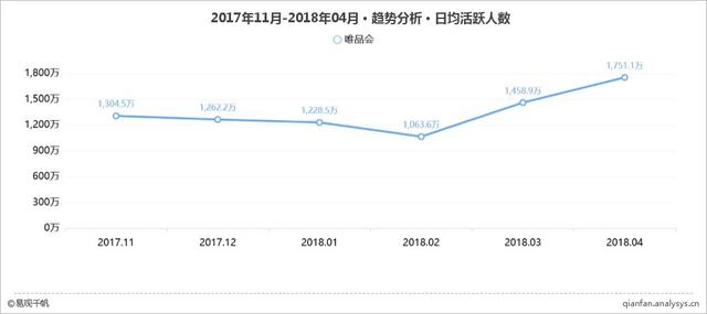 2018年4月特卖电商平台App TOP10榜单