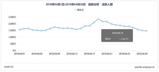 2018年4月特卖电商平台App TOP10榜单