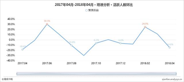 2018年4月特卖电商平台App TOP10榜单