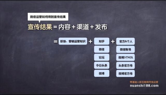 打杂3个月后，我终于懂得新媒体运营工作应该如何规划