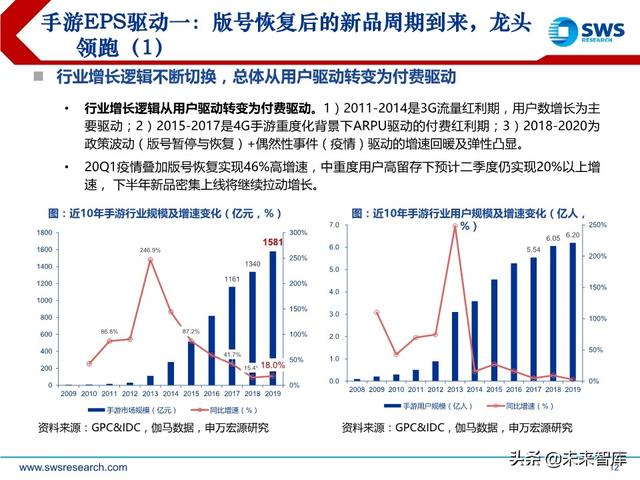 互聯網傳媒行業中期策略：流量分發新格局，5G應用新起點