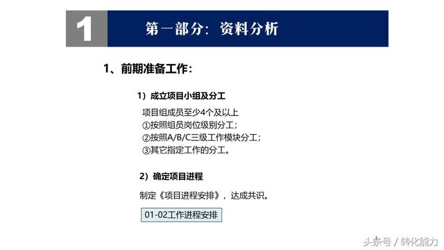 60天企业战略定位工作流程 产品市场用户定位方法全套表格PPT分享