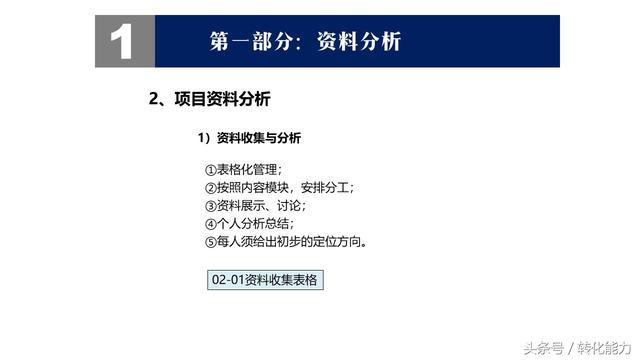 60天企业战略定位工作流程 产品市场用户定位方法全套表格PPT分享