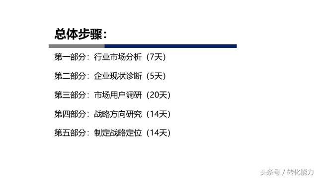 60天企业战略定位工作流程 产品市场用户定位方法全套表格PPT分享