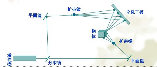 全息投影原理圖解，下期教大家如何制作全息投影