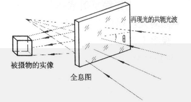 全息投影原理圖解，下期教大家如何制作全息投影
