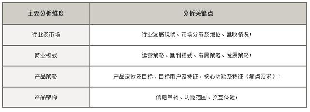 5个方面分析：如何做出一份高质量的竞品分析报告？