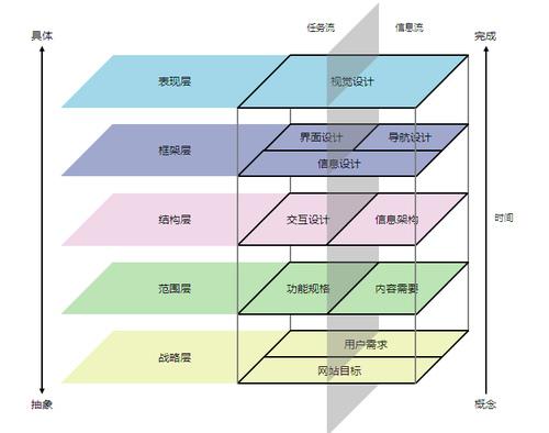 5个方面分析：如何做出一份高质量的竞品分析报告？