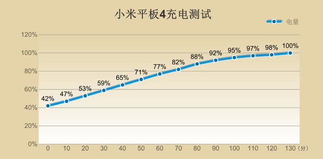 小米平板4评测：6000mAh大电池，还有骁龙660加持，到底怎么样？