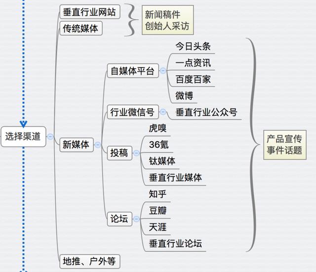 以目标为导向的运营工作流程（收藏）