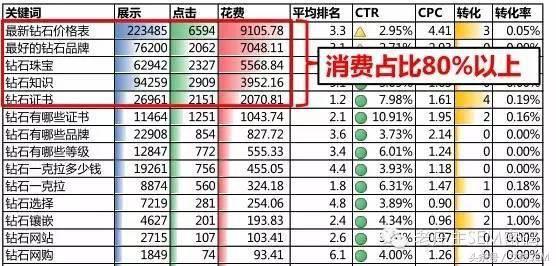 SEM常用的4种数据分析方法，你用过几种？