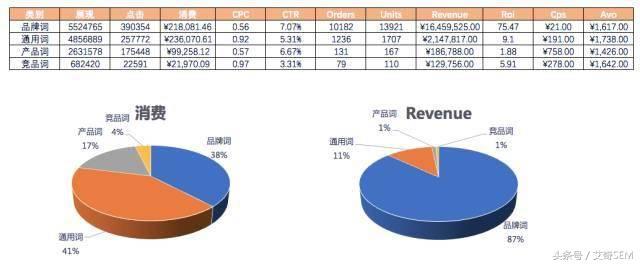 SEM常用的4种数据分析方法，你用过几种？