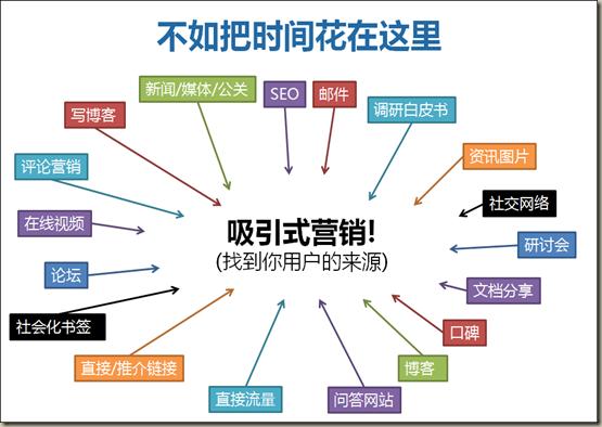 一份牛逼的SEO方案及报价清单