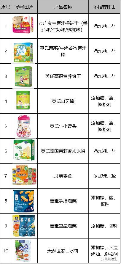 我测评了上百款零食，终于选出了10种最适合宝宝的健康产品！