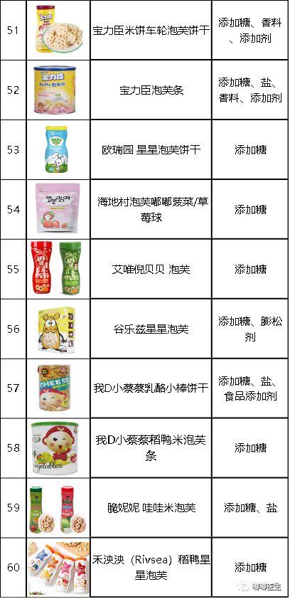 我测评了上百款零食，终于选出了10种最适合宝宝的健康产品！
