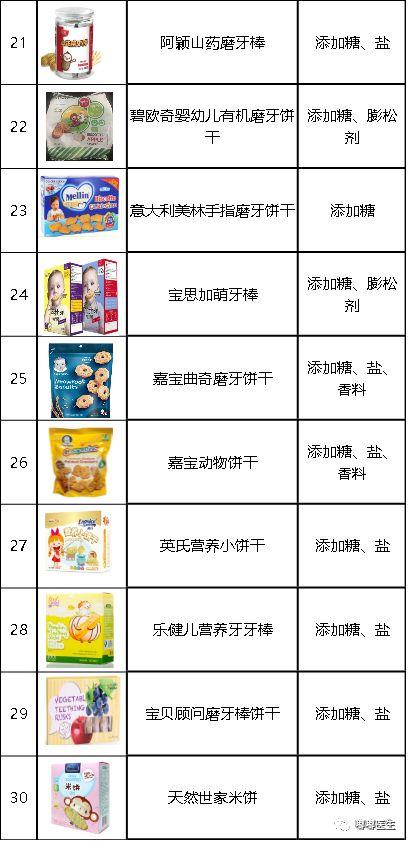 我测评了上百款零食，终于选出了10种最适合宝宝的健康产品！