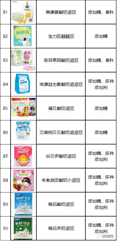 我测评了上百款零食，终于选出了10种最适合宝宝的健康产品！