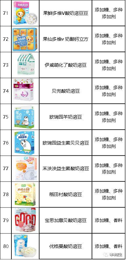 我测评了上百款零食，终于选出了10种最适合宝宝的健康产品！