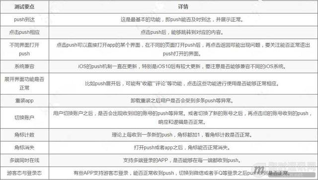 了解iOS消息推送一文就够：史上最全iOS Push技术详解