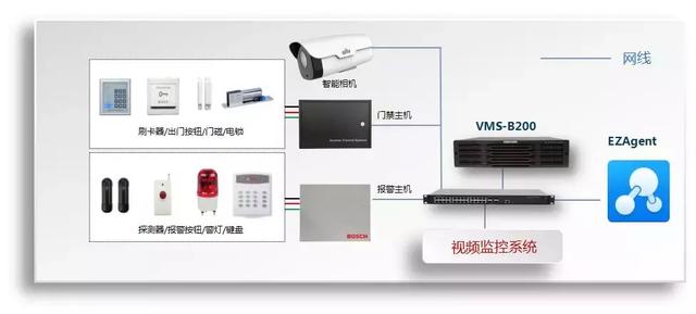 非常全的智慧园区解决方案（图文）