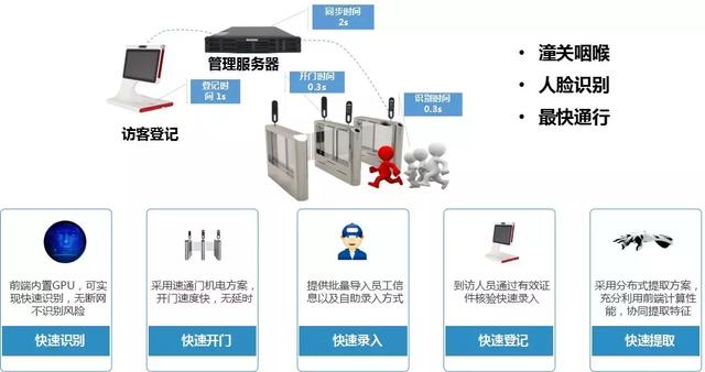 非常全的智慧园区解决方案（图文）