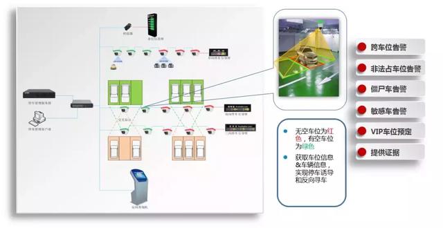 非常全的智慧园区解决方案（图文）