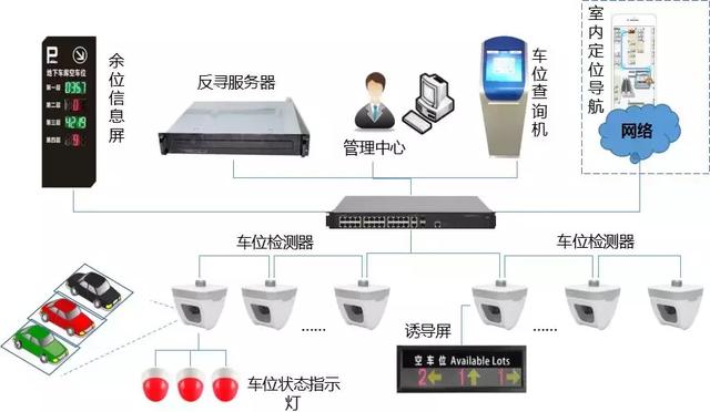 非常全的智慧园区解决方案（图文）