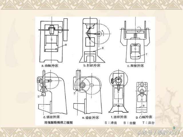 沖床種類、型號那么多，看完下文全搞定