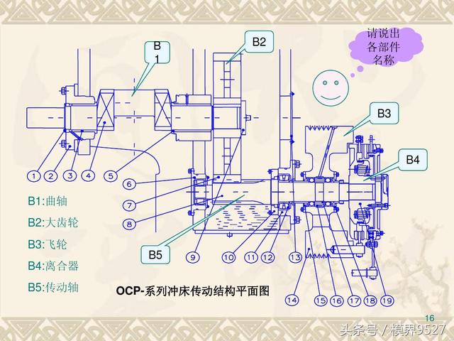 沖床種類、型號那么多，看完下文全搞定