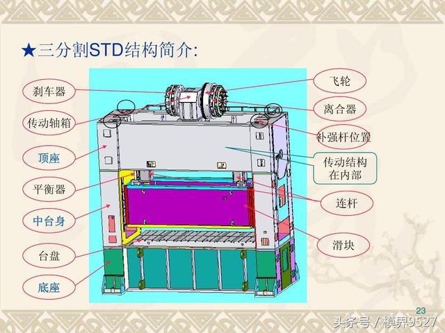 沖床種類、型號那么多，看完下文全搞定