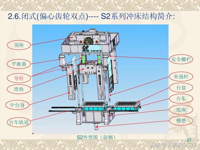 沖床種類、型號那么多，看完下文全搞定