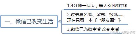 微信群运营方案及技巧策略（精华版）