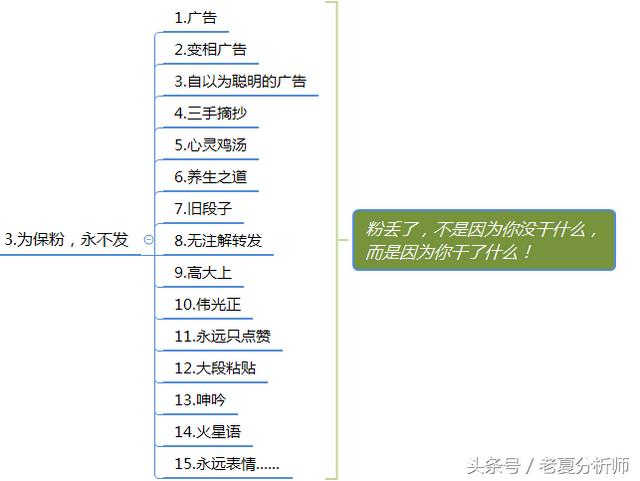微信群运营方案及技巧策略（精华版）