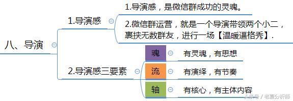 微信群运营方案及技巧策略（精华版）