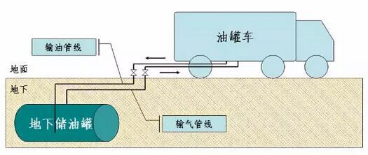 浅谈油气回收及污染排放检测技术