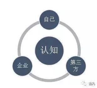 从商业的本质出发：要怎样去挖掘消费者的认知？