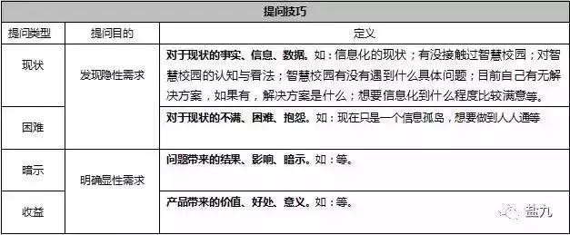 从商业的本质出发：要怎样去挖掘消费者的认知？