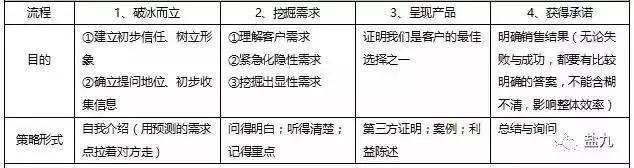 从商业的本质出发：要怎样去挖掘消费者的认知？