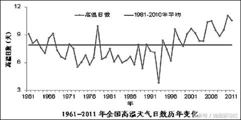 谁才是“四大火炉”城市？如何描述炎热？｜地