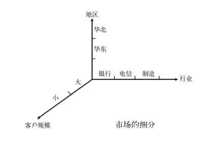 手把手教你做市场调研——附“十步杀”调研流程