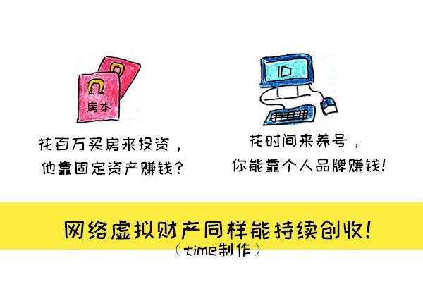 “躺着”赚钱的好方法，普通人不用投资也可以做到！