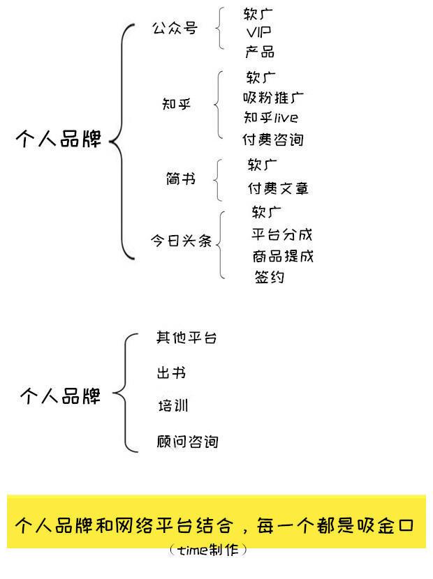 “躺着”赚钱的好方法，普通人不用投资也可以做到！