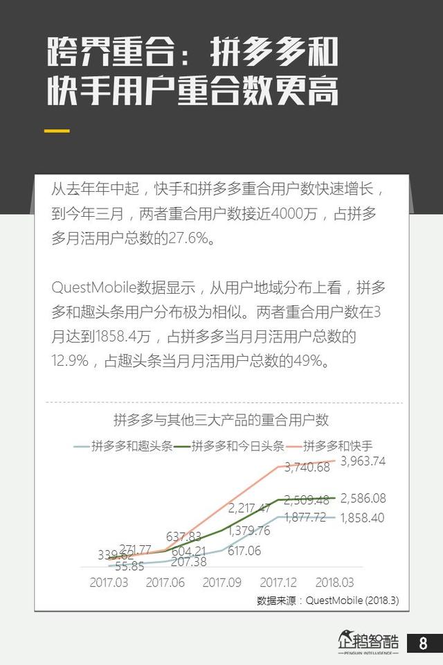 电商新红利探秘：拼多多用户研究报告