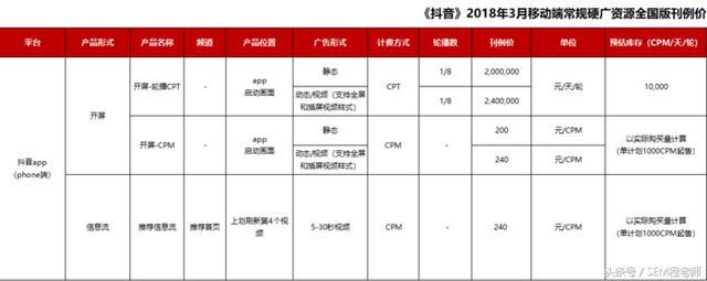 抖音app广告怎么投放？怎么收费？