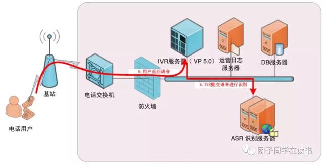 如何从零开始搭建智能外呼系统？