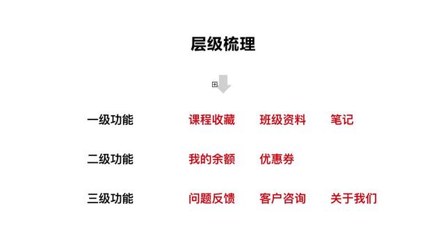 一线设计师都在用的UI产品分析思维与技巧