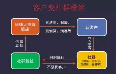 社交电商强势来袭，一波10亿用户的电商创业浪潮，你能把握住吗？