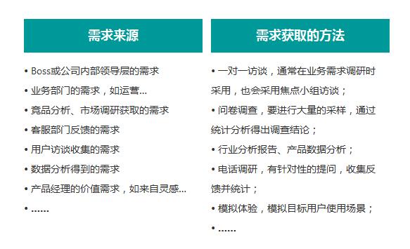 互联网产品经理必修课：产品需求管理