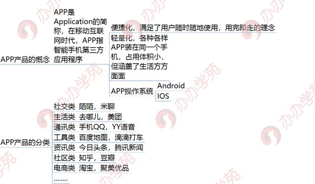 1张脑图全面了解APP运营基础，7天上手APP运营工作！强烈推荐收藏