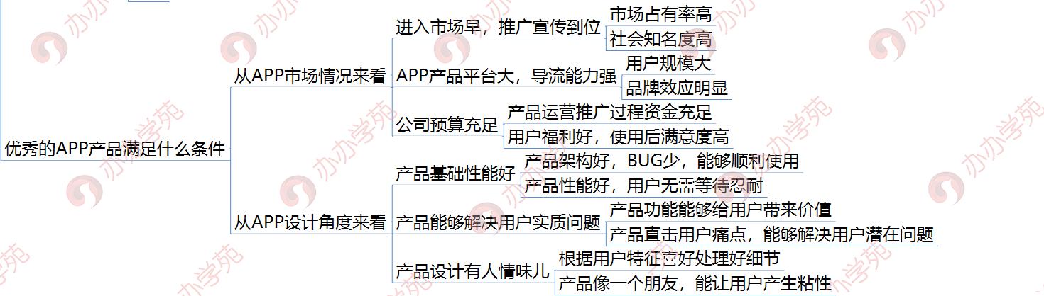 1张脑图全面了解APP运营基础，7天上手APP运营工作！强烈推荐收藏